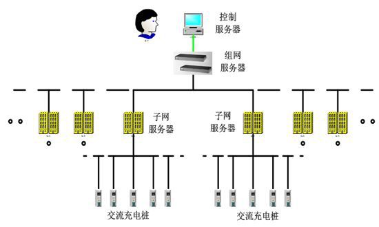 小區(qū)充電站在充電時(shí)要如何控制過充行為？